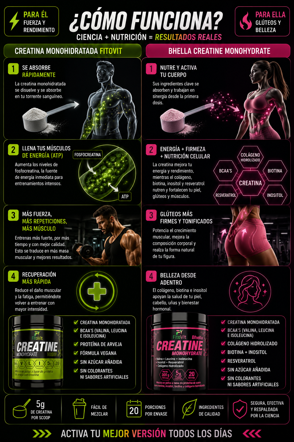 creatine monohydratada 300gr MEN/Bhella — sección 4