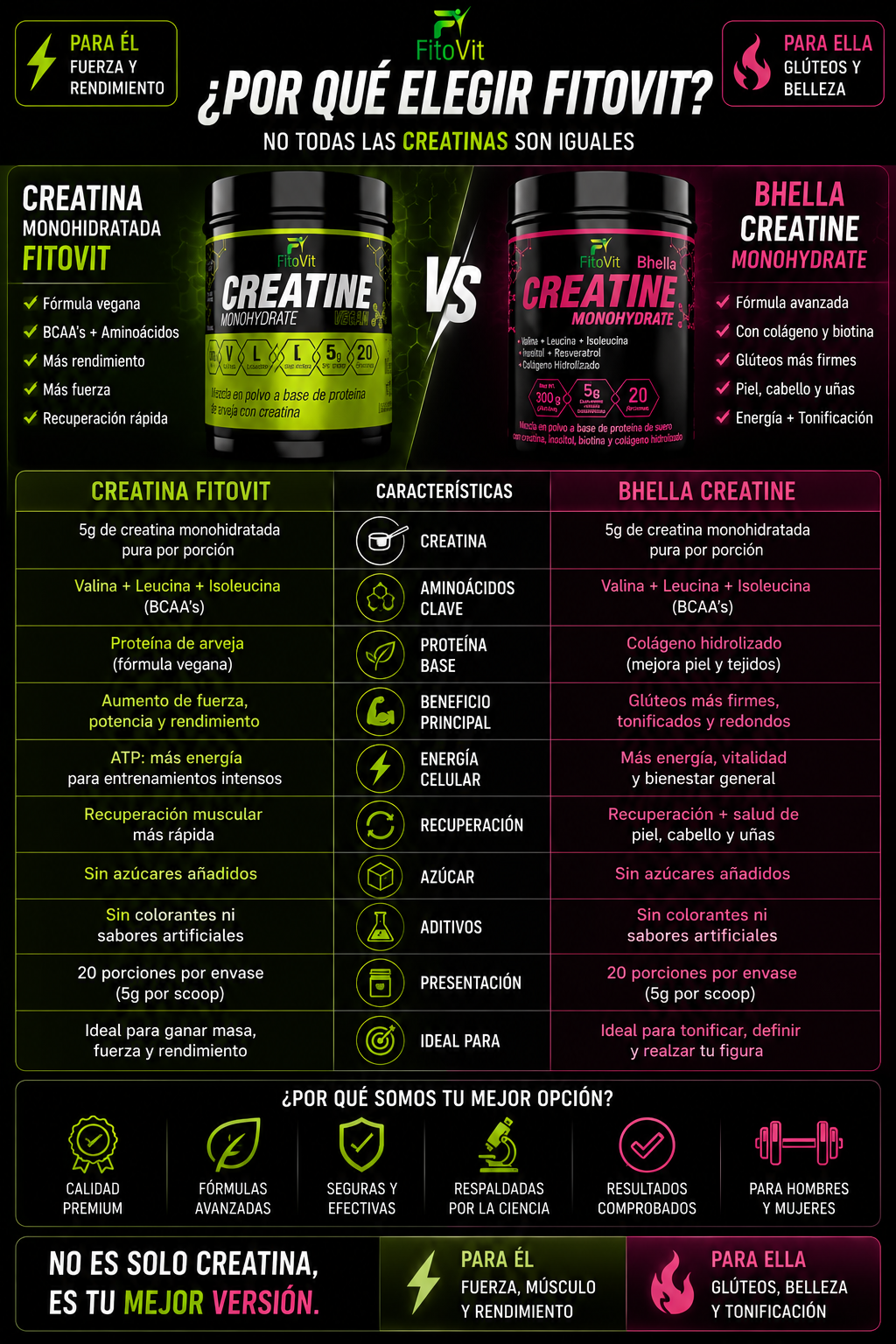 creatine monohydratada 300gr MEN/Bhella — sección 6