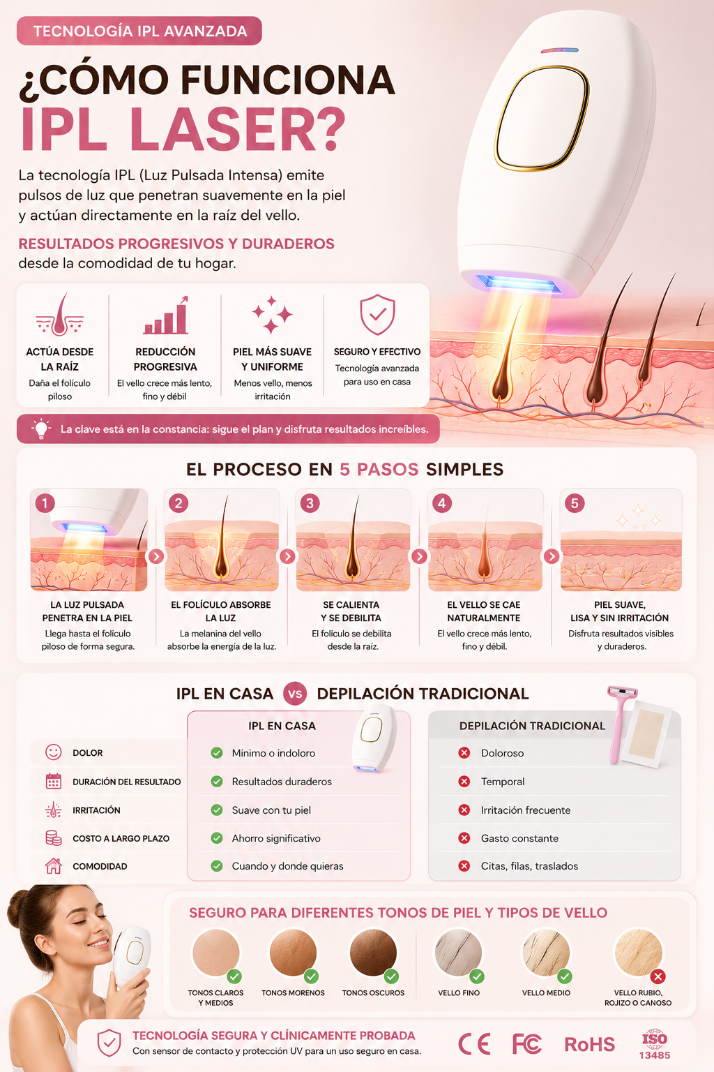IPL SMOOTH SKIN SYSTEM — sección 5