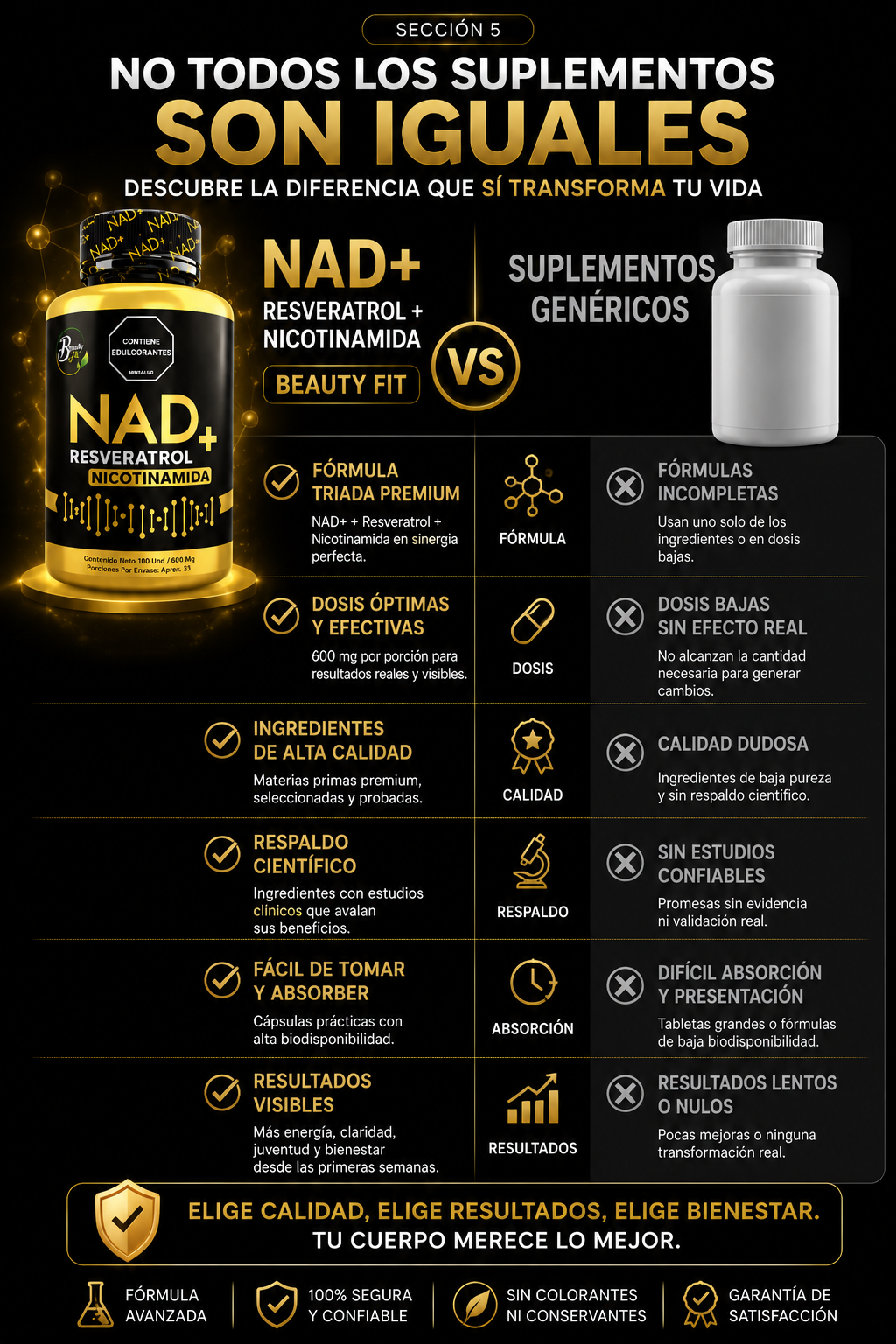 NAD+ Resveratrol + Nicotinamida x100 und — sección 6