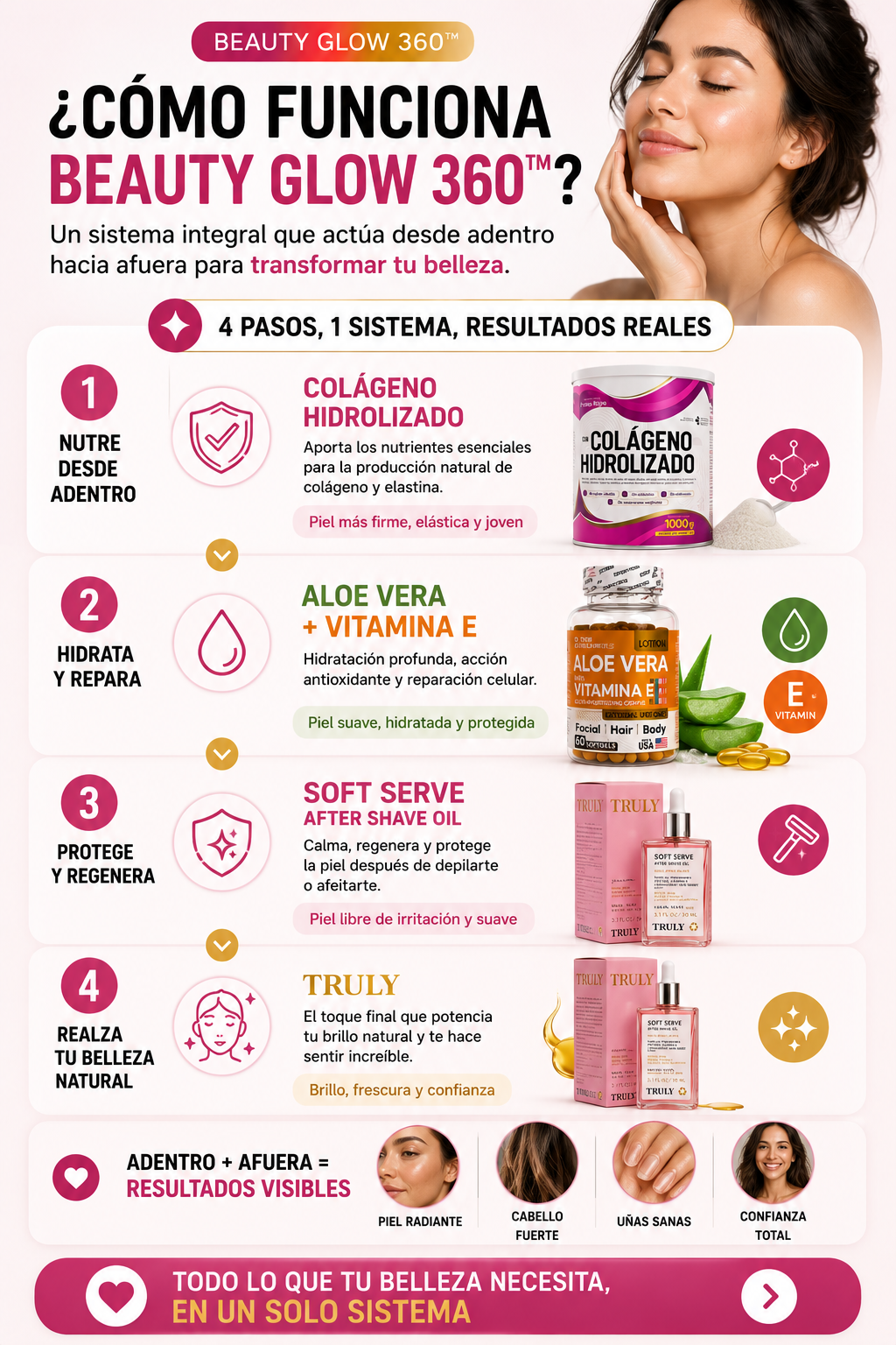 SISTEMA BEAUTY GLOW 360 — sección 4